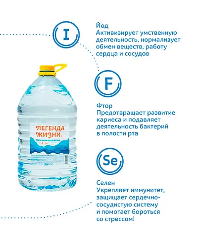 Вода с йодом, селеном и фтором 5 л. (2 шт.) Вода с йодом, селеном и фтором 5 л. (2 шт.)
