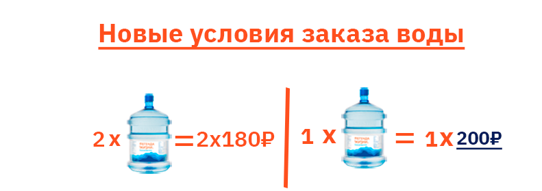 Новые условия заказа воды