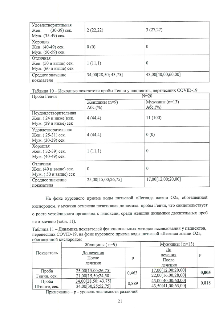 Отчет НИР по кислородной-21.png Отчет НИР по кислородной-21.png